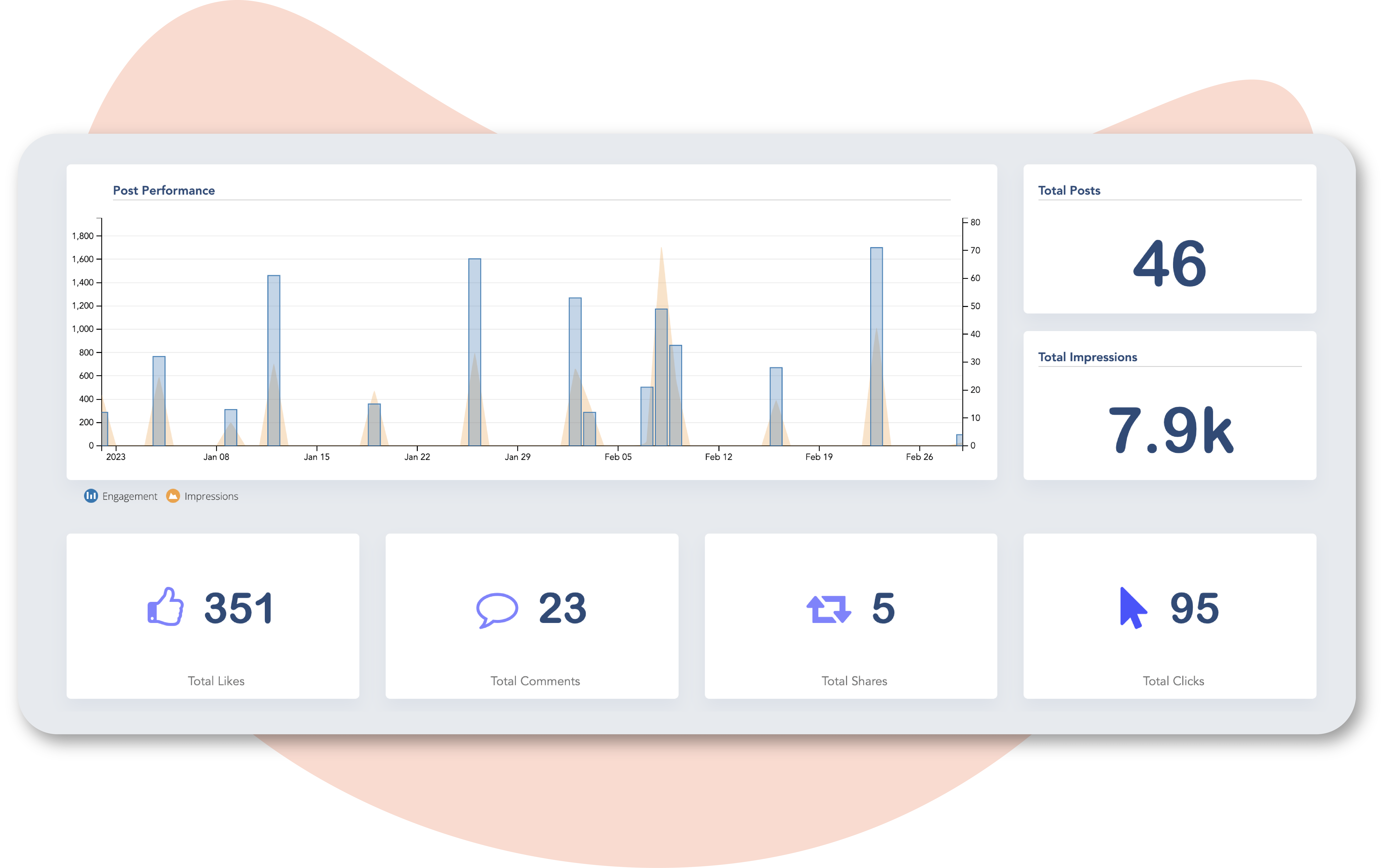 Social Media Management in Fellow beheren