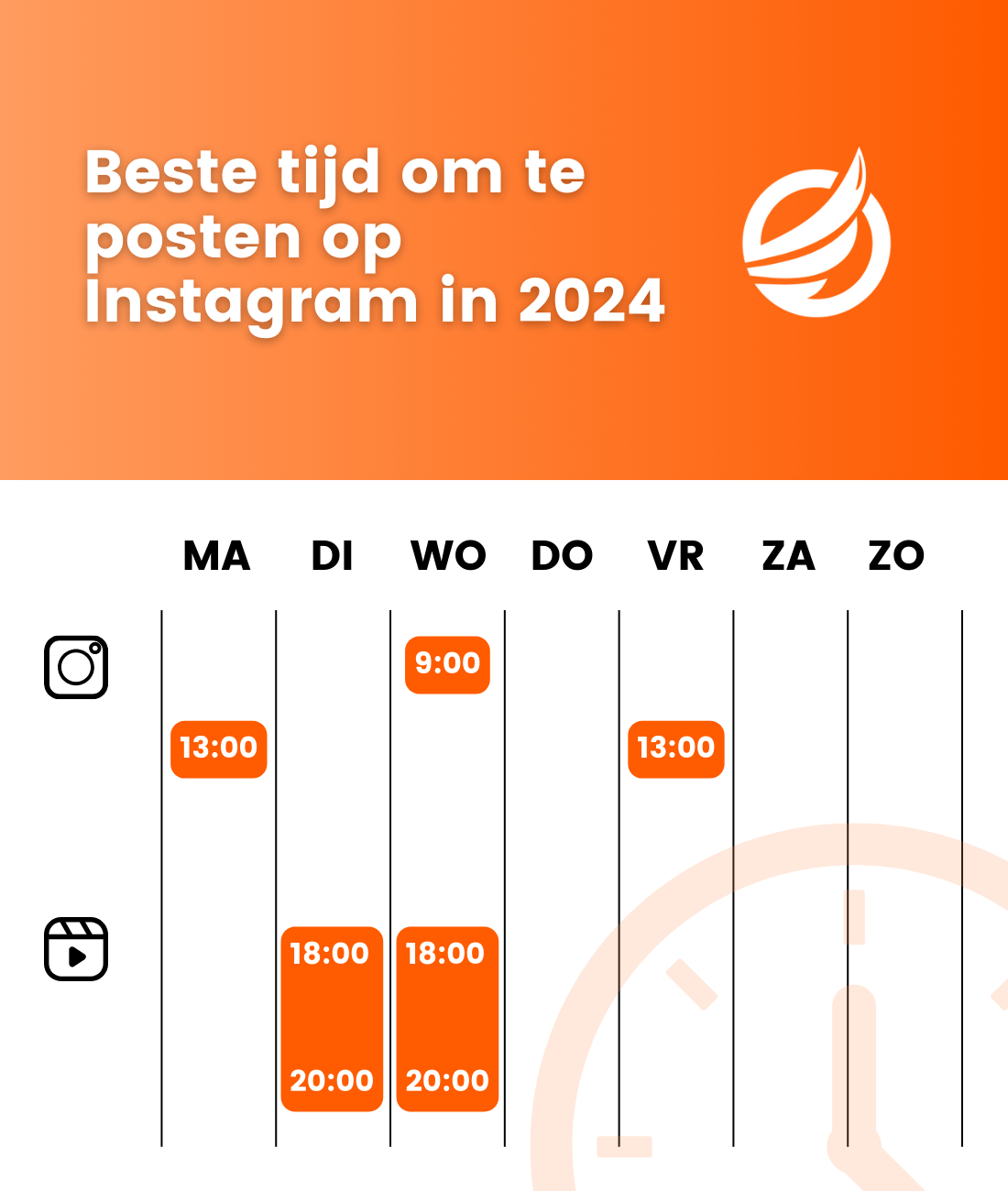 Beste tijden post Instagram