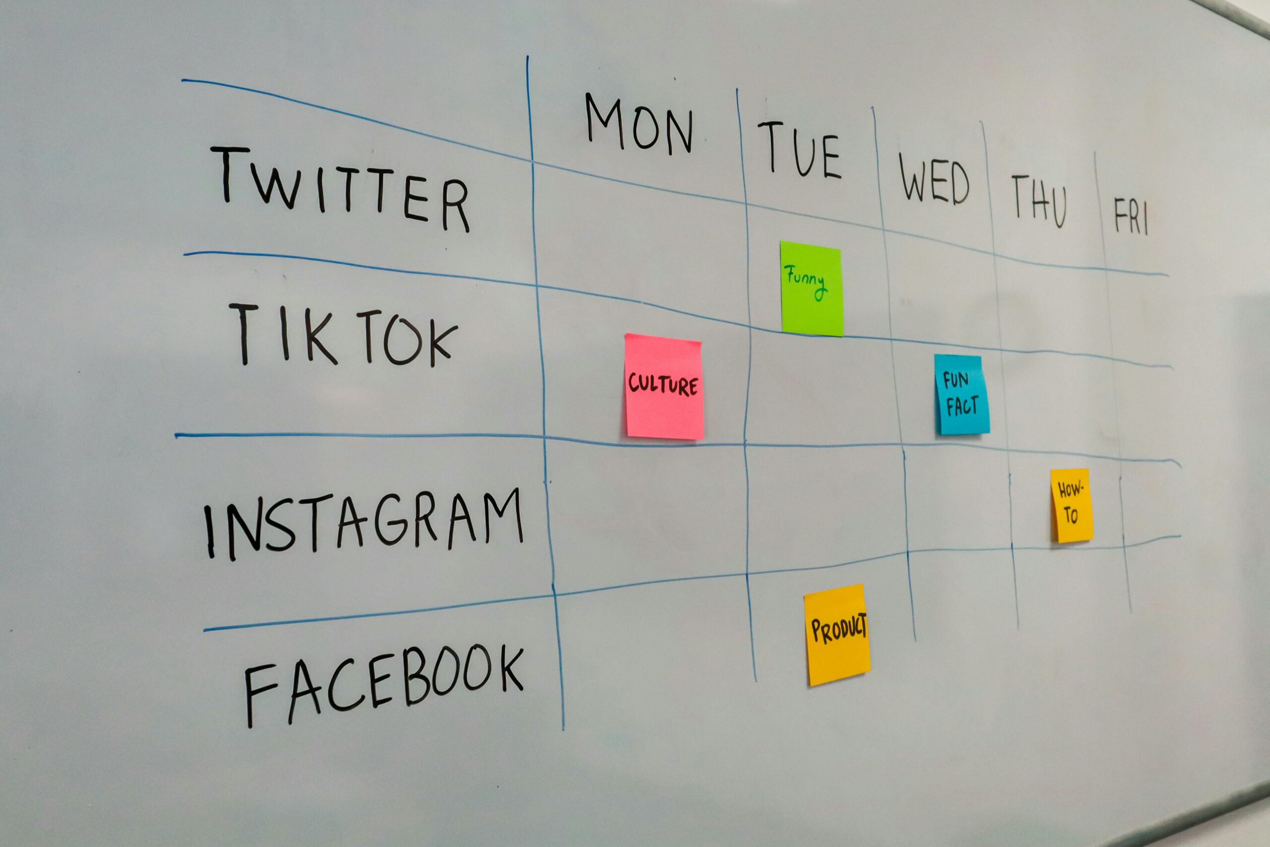 Social Media Management Kanalen beheren
