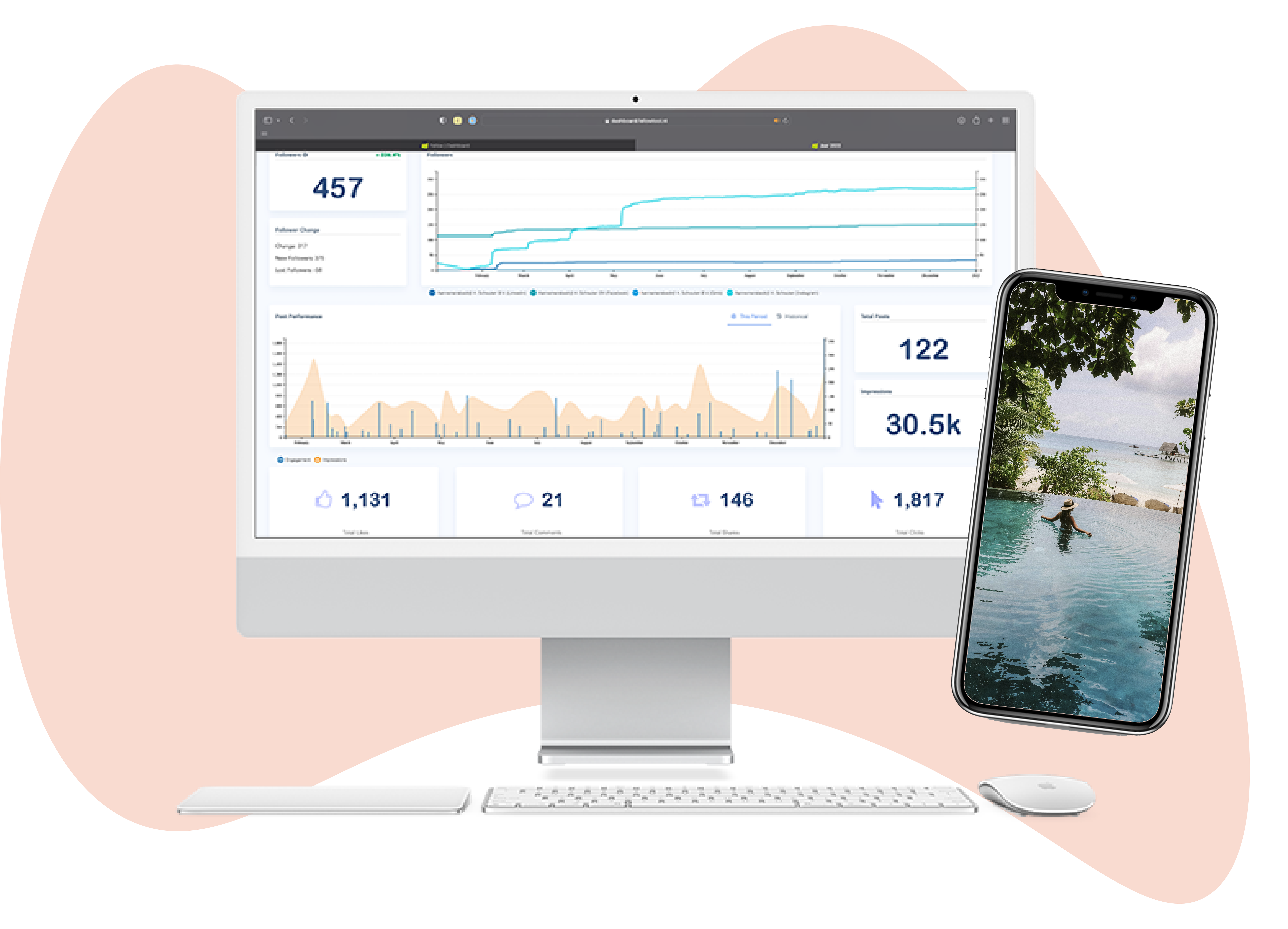 Publiceren en inplannen met Fellow Social Media Planner